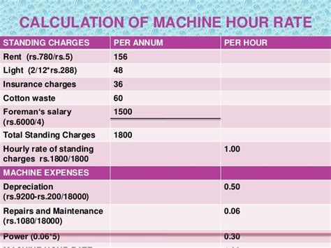 machine hour rate calculation formula